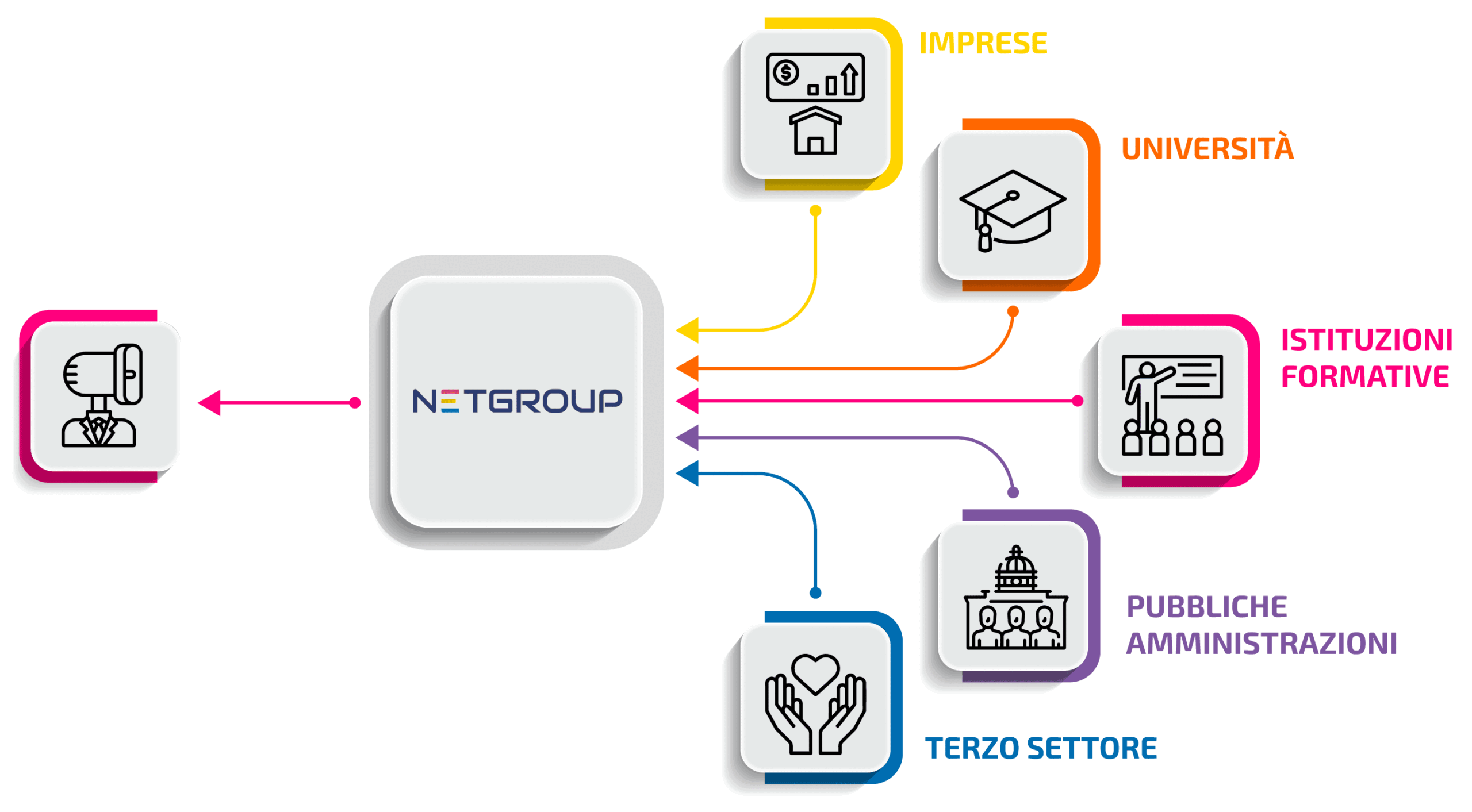 Infografica Nuova Scaled