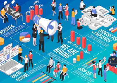 Recruiting 4.0: nuovi scenari e l’importanza del networking