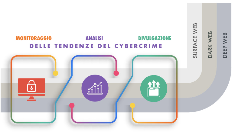 Tendenze Cyber