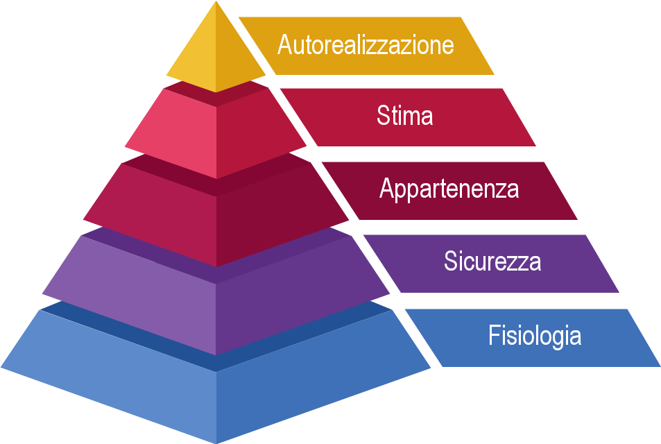 Piramide Maslow