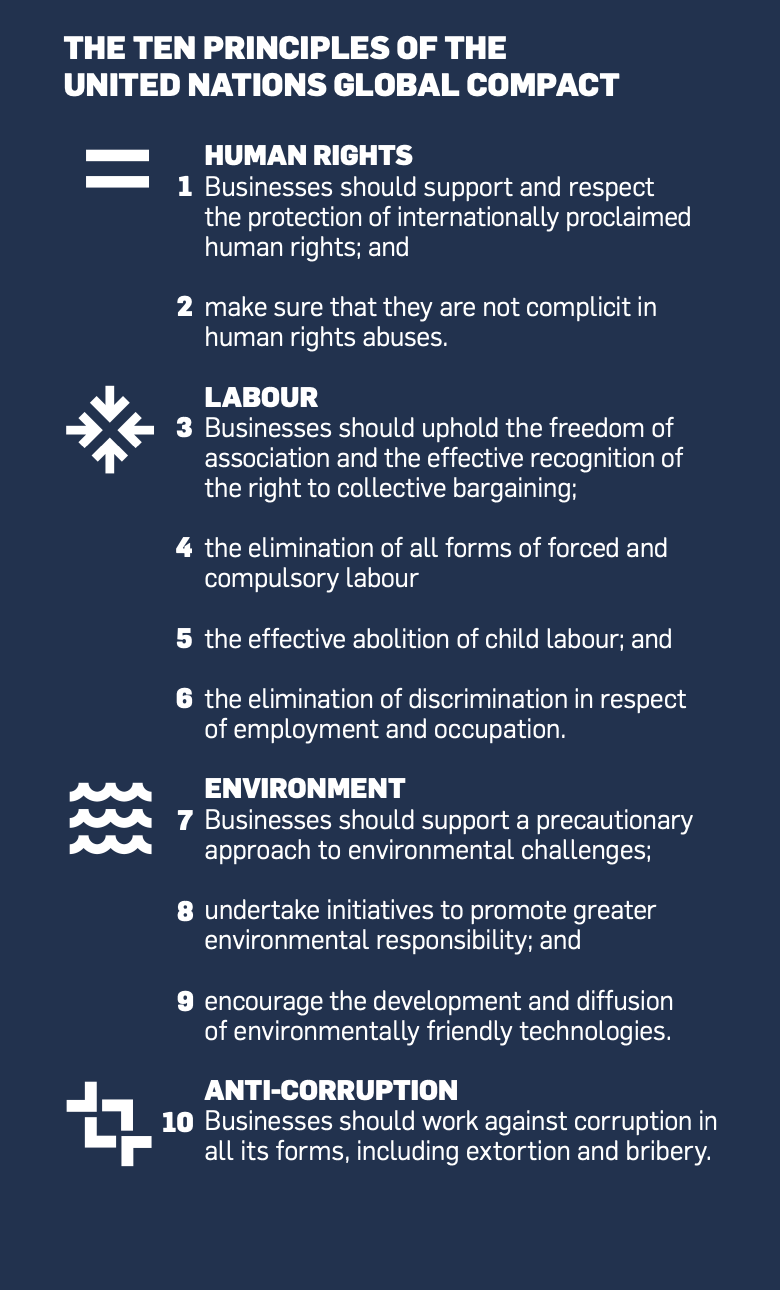 the-ten-principles The Ten Principles